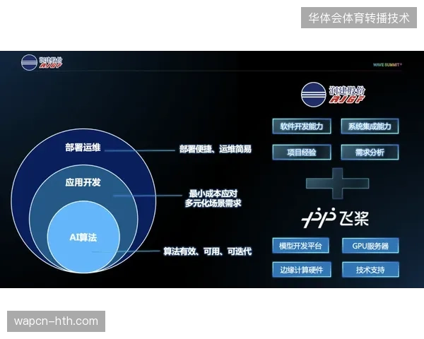 卢赛尔体育场会员疏散模型复盘,多级路网接入如何平抑散场瞬时流量? 卢赛尔体育场会员疏散模型复盘,多级路网接入如何平抑散场瞬时流量?